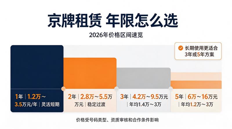 二手车指标过户