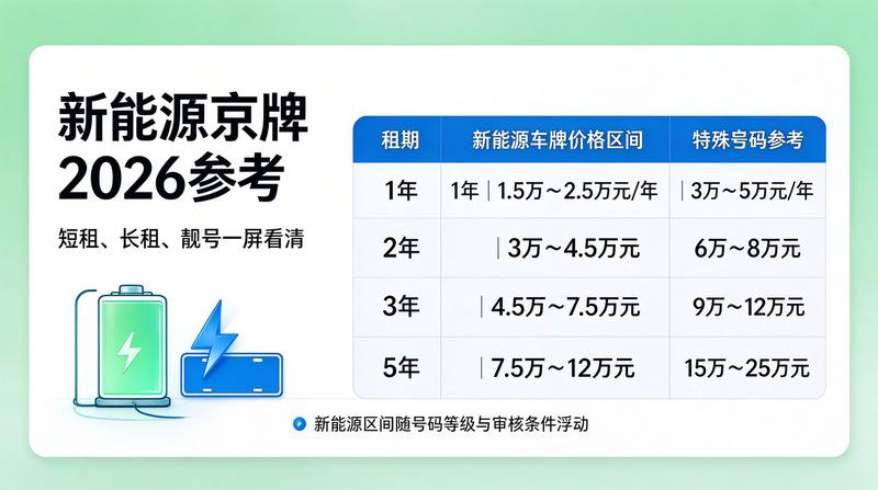 新能源车指标分析