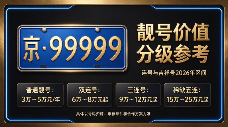 2026京牌指标市场趋势背景